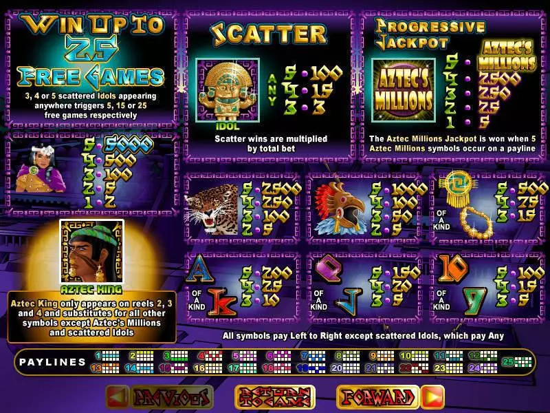 Info and Rules - Aztec's Millions RTG Slots Game