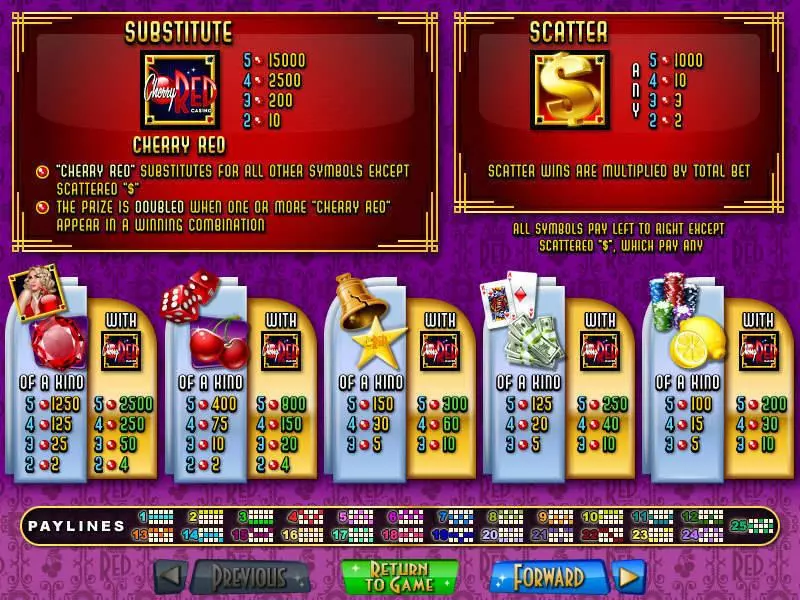 Info and Rules - Cherry Red RTG Slots Game