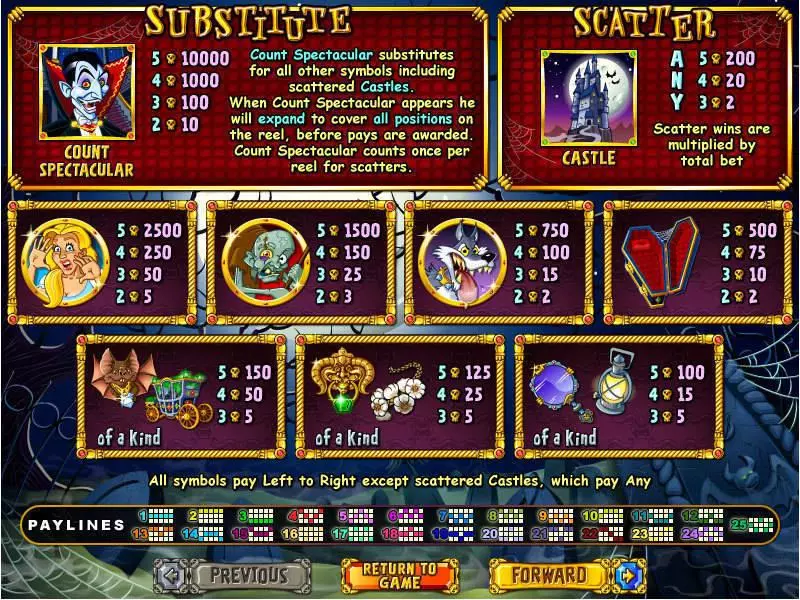 Info and Rules - Count Spectacular RTG Slots Game