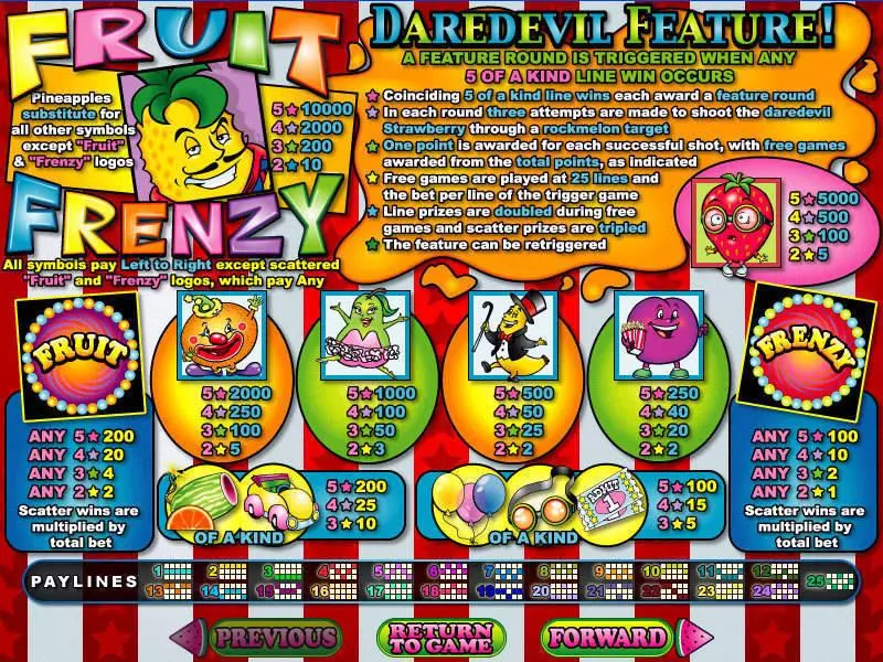 Info and Rules - Fruit Frenzy RTG Slots Game