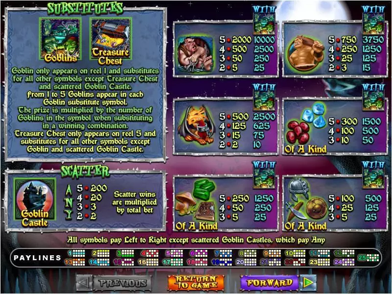 Info and Rules - Goblin's Treasure RTG Slots Game