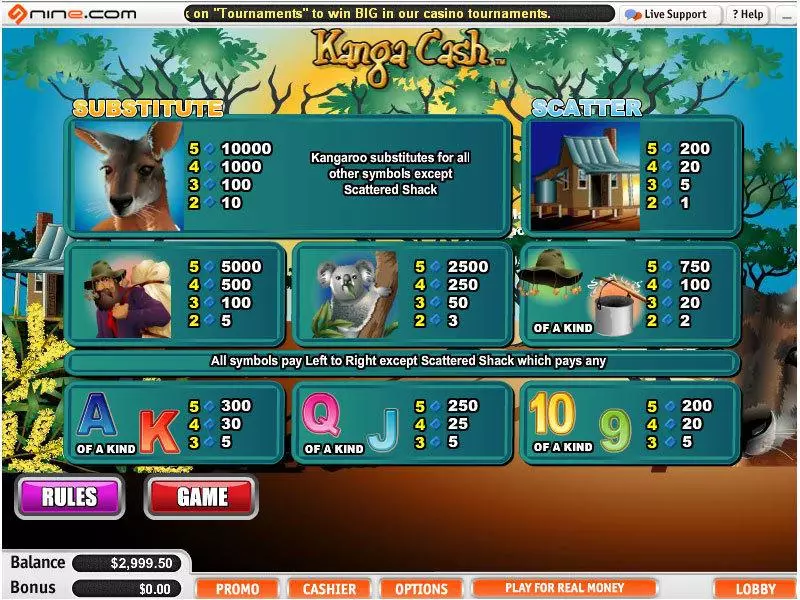 Info and Rules - Kanga Cash Vegas Technology Slots Game