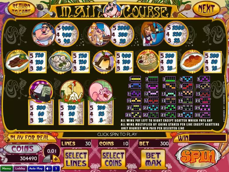 Info and Rules - Main Course Wizard Gaming Slots Game