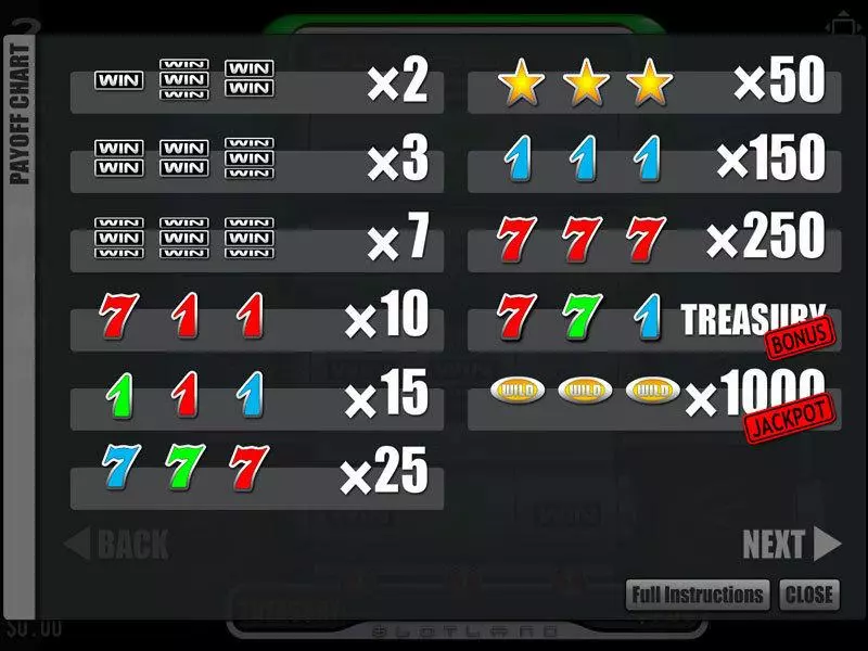 Info and Rules - TreasureBox Slotland Software Slots Game