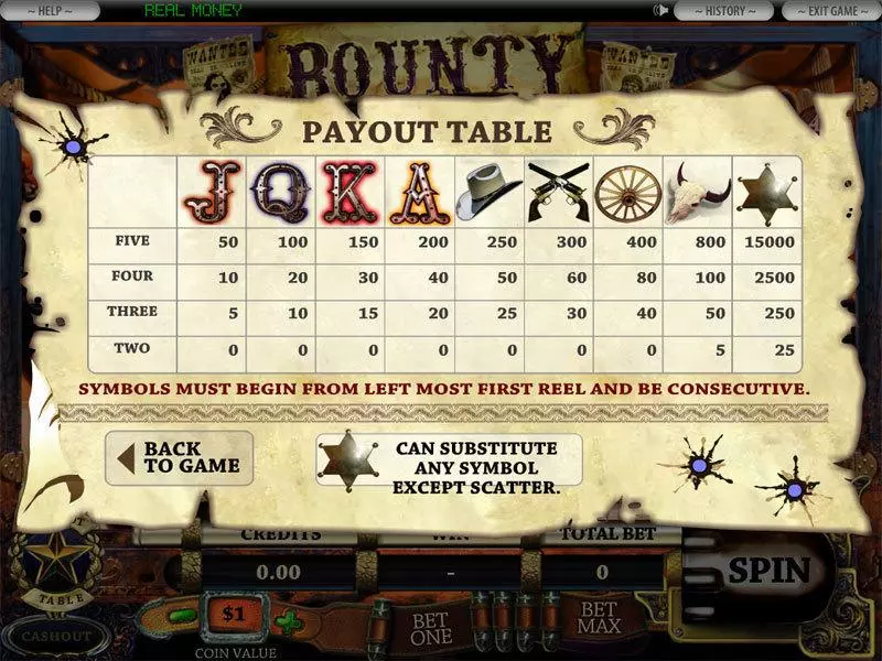 Info and Rules - 5-Reel Bounty Hunter DGS Slots Game
