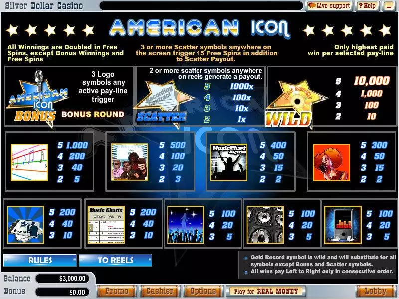 Info and Rules - American Icon Vegas Technology Slots Game