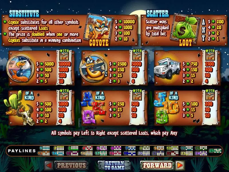 Info and Rules - Coyote Cash RTG Slots Game