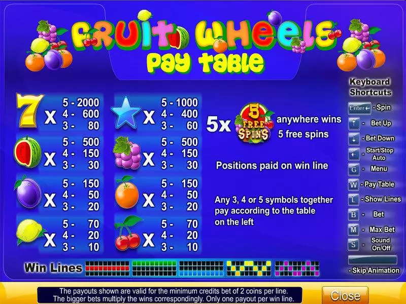 Info and Rules - Fruit Wheels Byworth Slots Game
