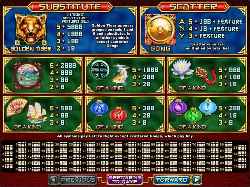 Info and Rules - Lucky Tiger RTG Slots Game