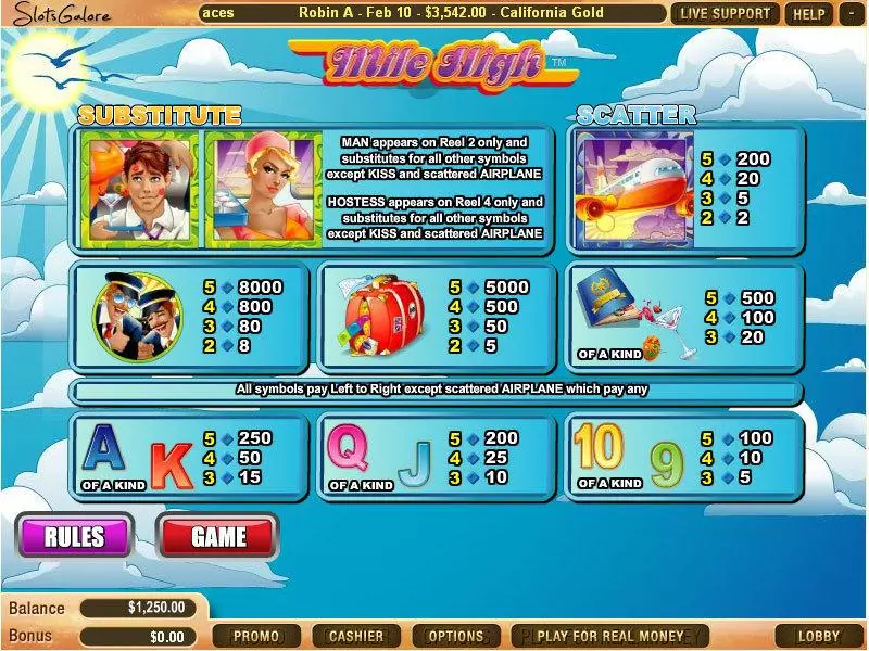 Info and Rules - Mile High WGS Technology Slots Game