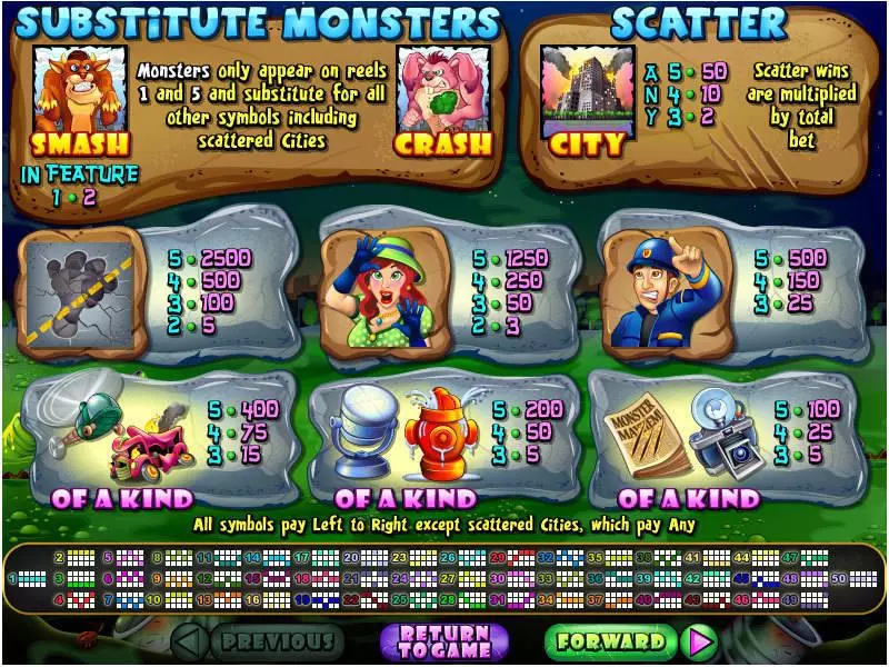 Info and Rules - Monster Mayhem RTG Slots Game