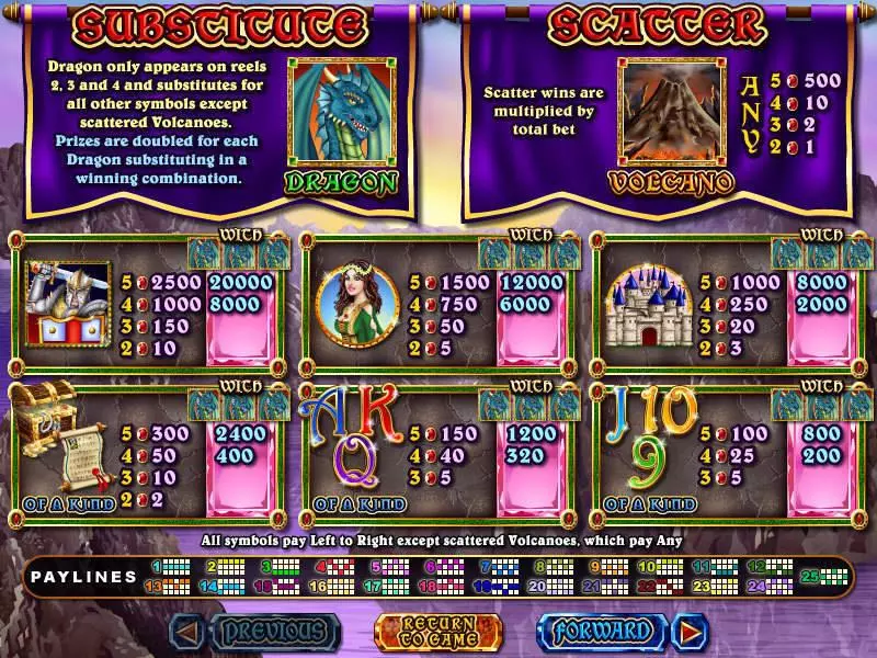 Info and Rules - Mystic Dragon RTG Slots Game