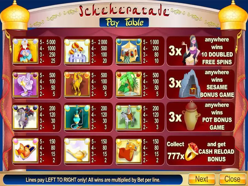 Info and Rules - Scheherazade Byworth Slots Game