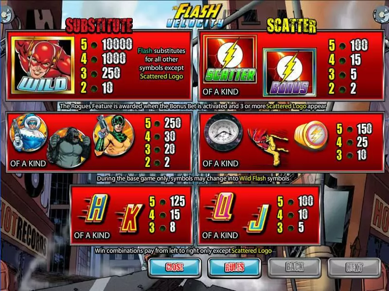 Info and Rules - The Flash Velocity CryptoLogic Slots Game