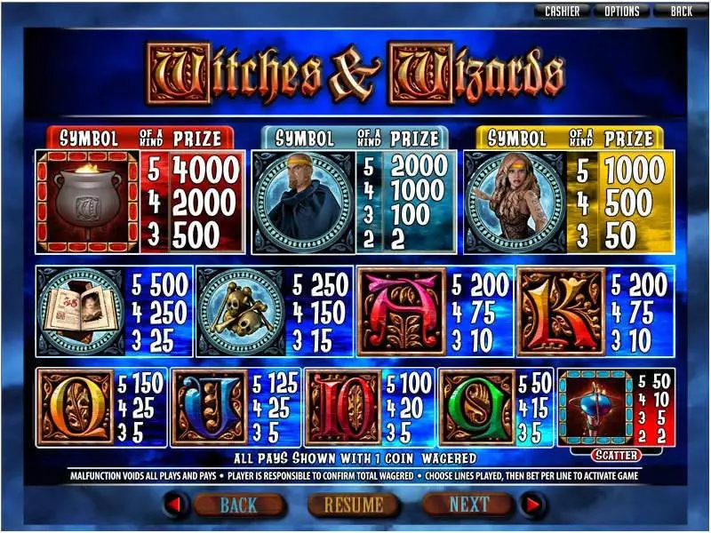 Info and Rules - Witches and Wizards RTG Slots Game